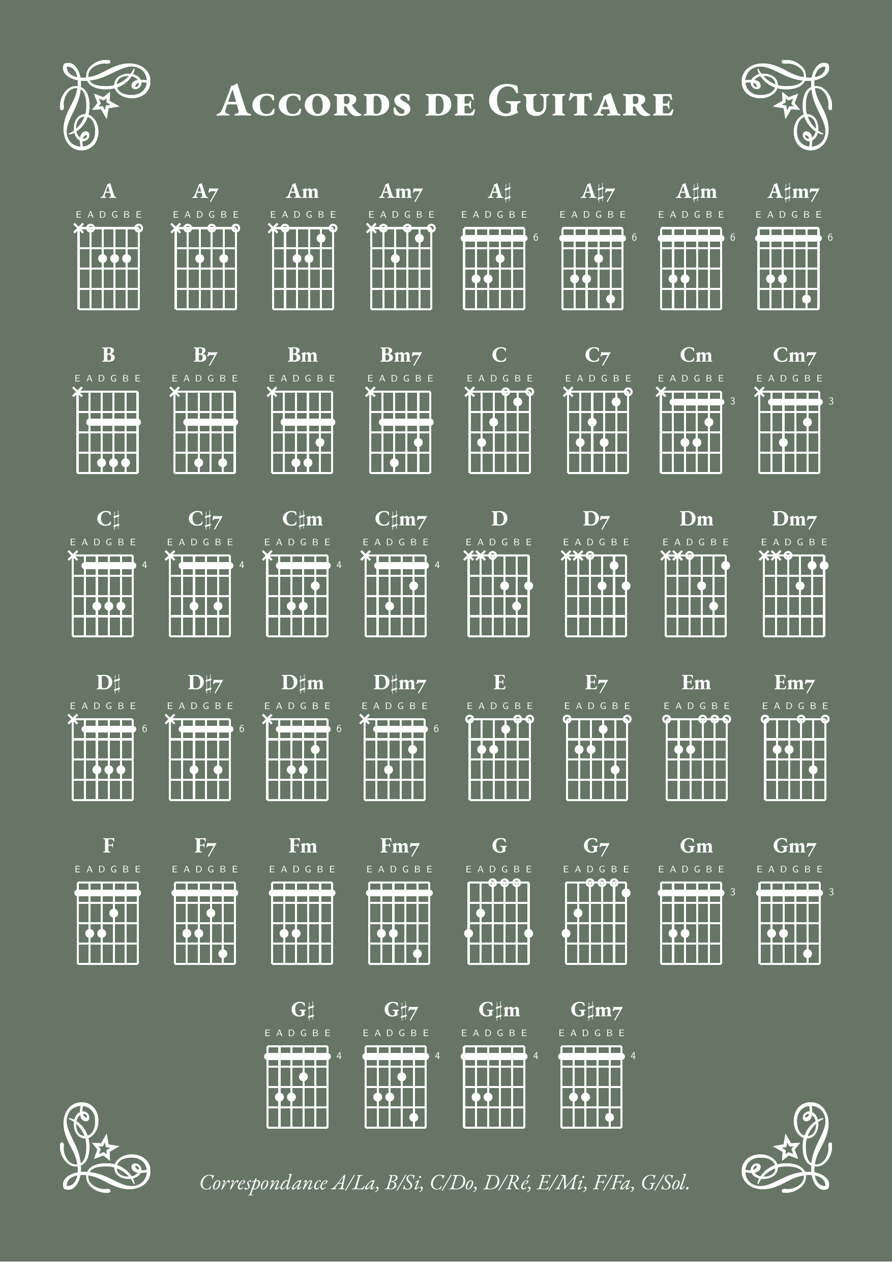 Image du visuel des accords de guitare