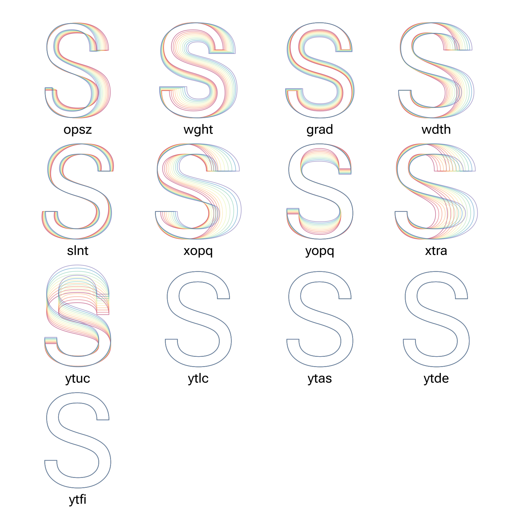 Image des variations des axes de la fonte RobotoFlex
